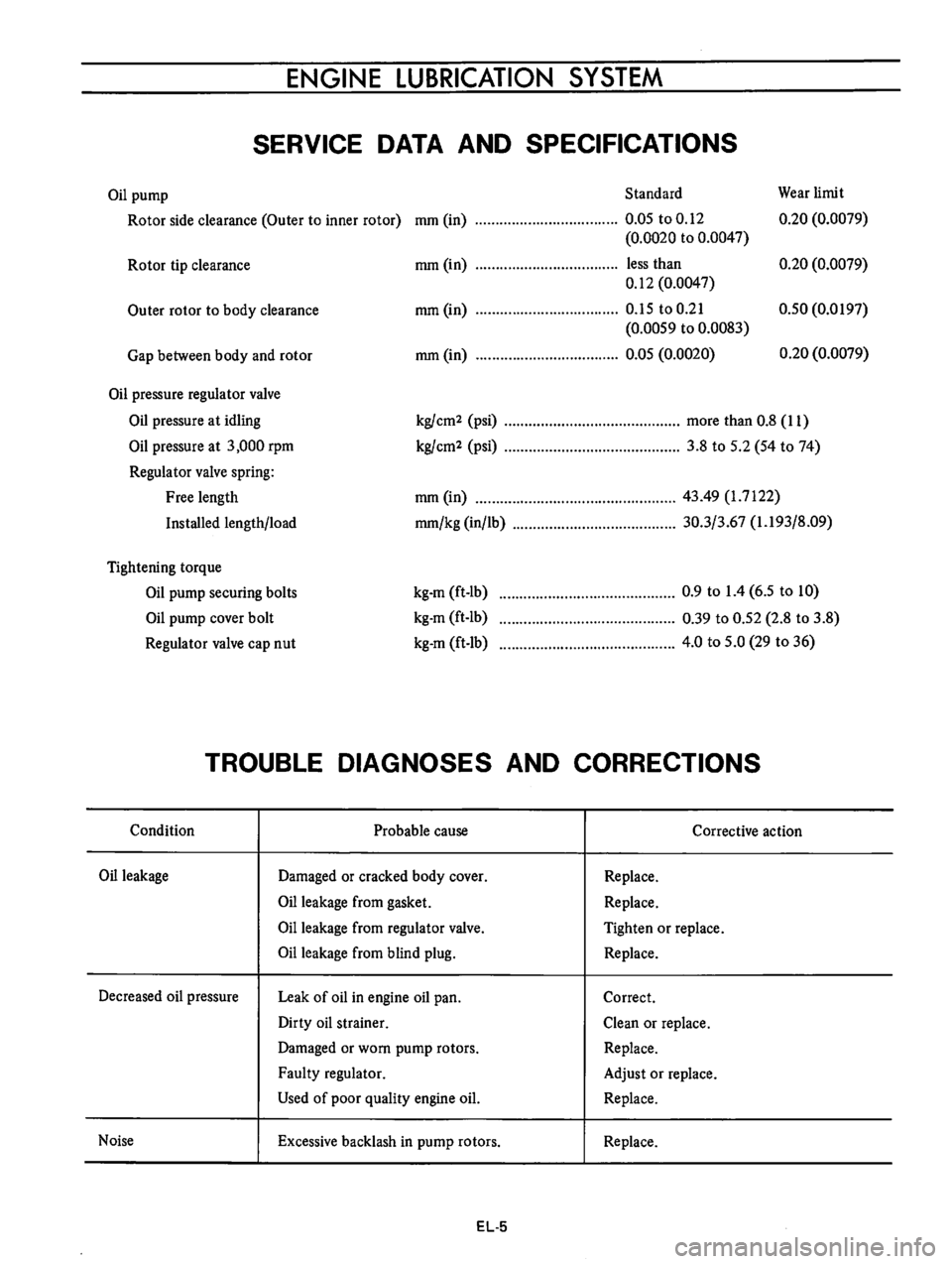 DATSUN B210 1976  Service Repair Manual 