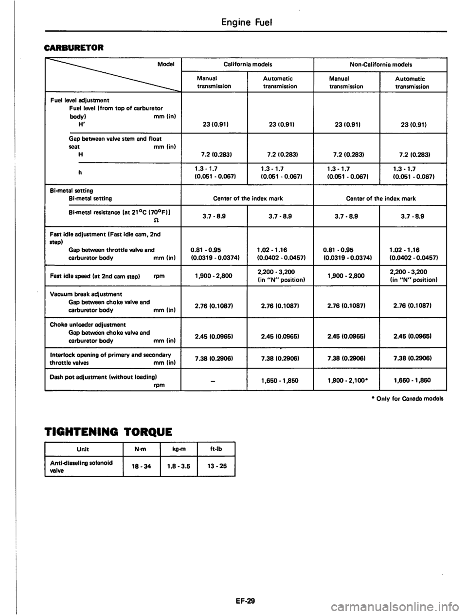 DATSUN PICK-UP 1980  Service Manual 