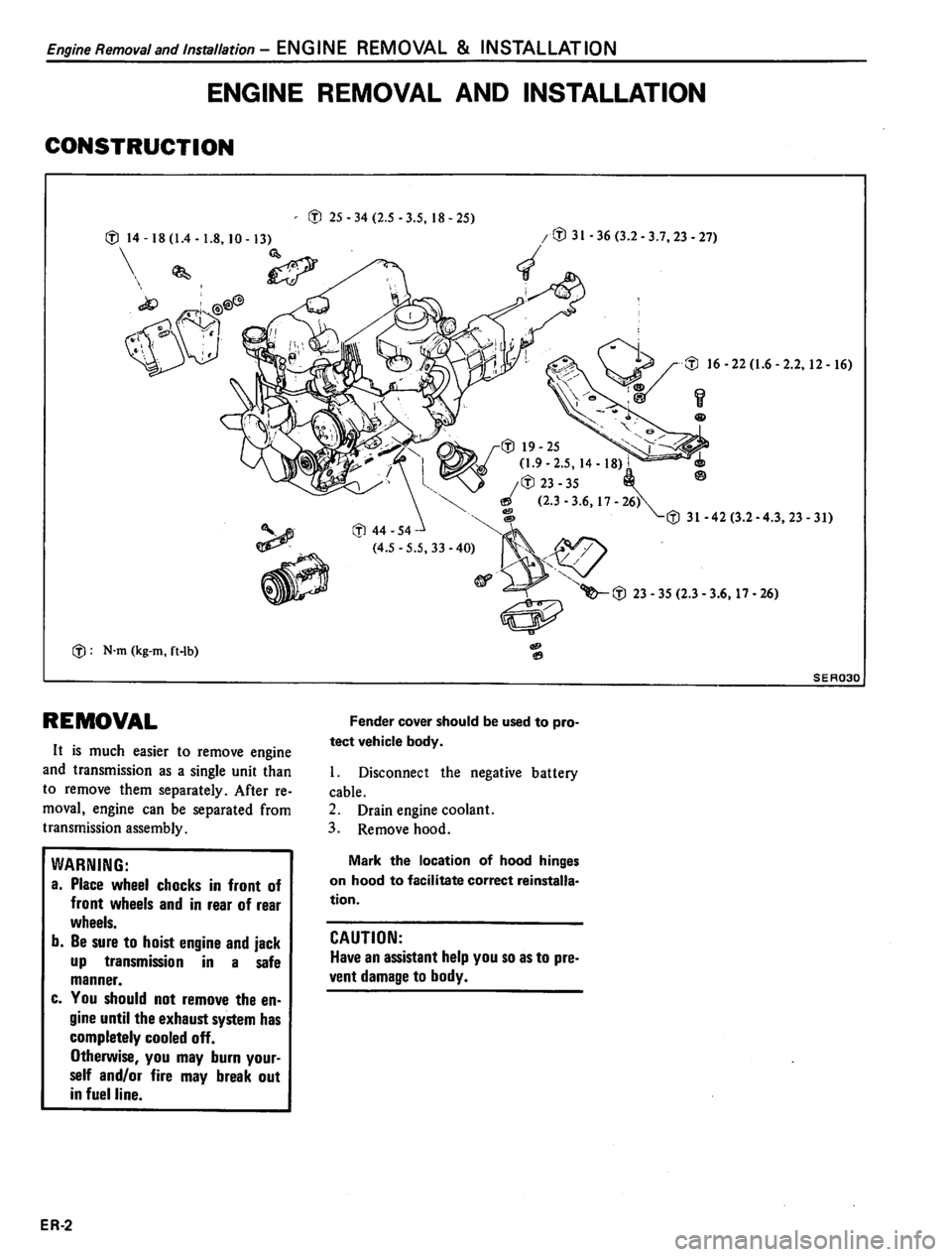 DATSUN PICK-UP 1980  Service Manual 