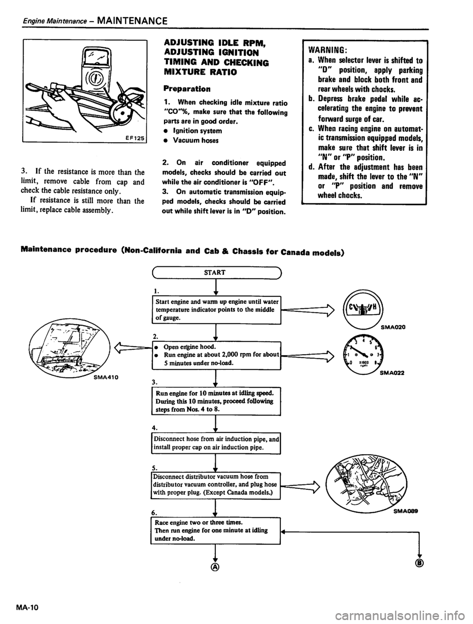 DATSUN PICK-UP 1980  Service Manual 