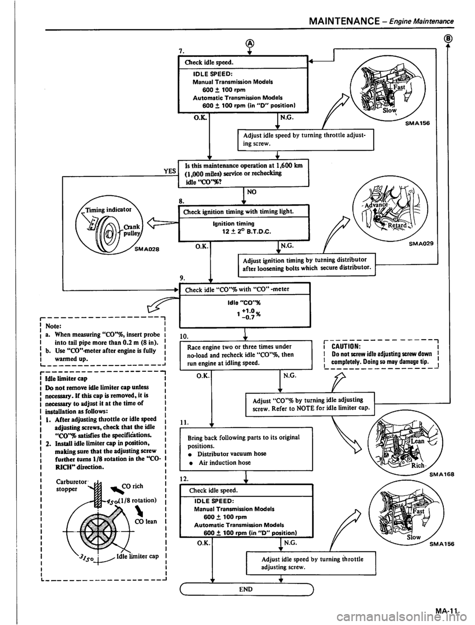 DATSUN PICK-UP 1980  Service Manual 