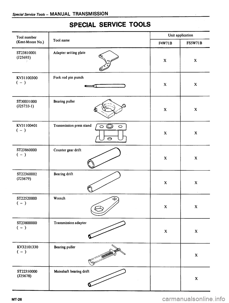 DATSUN PICK-UP 1980  Service Manual 
