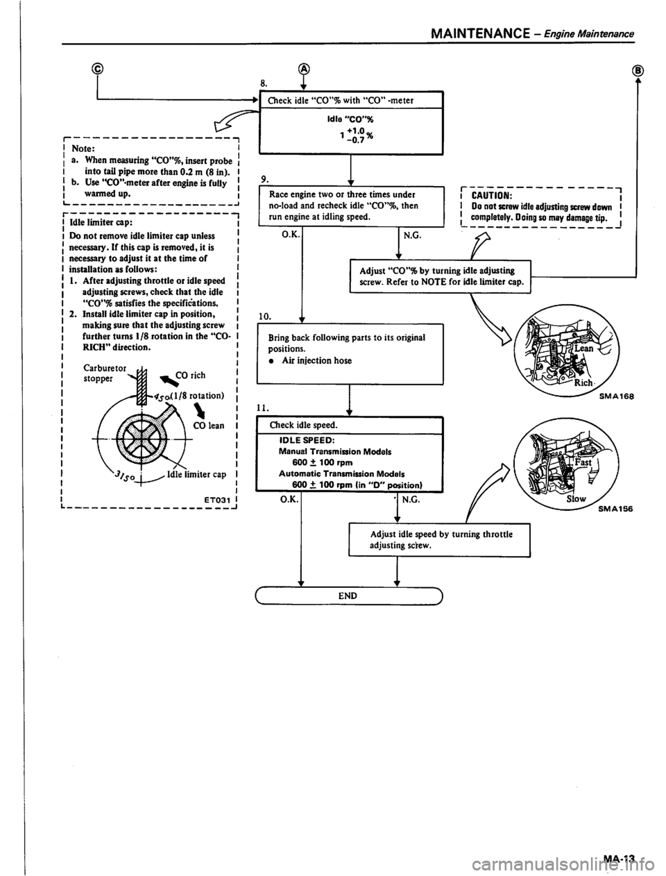 DATSUN PICK-UP 1980  Service Manual 