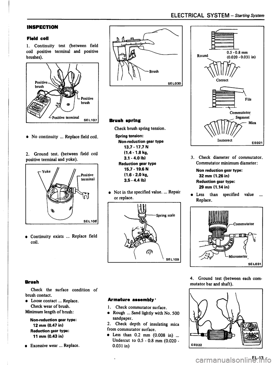 DATSUN PICK-UP 1980  Service Manual 