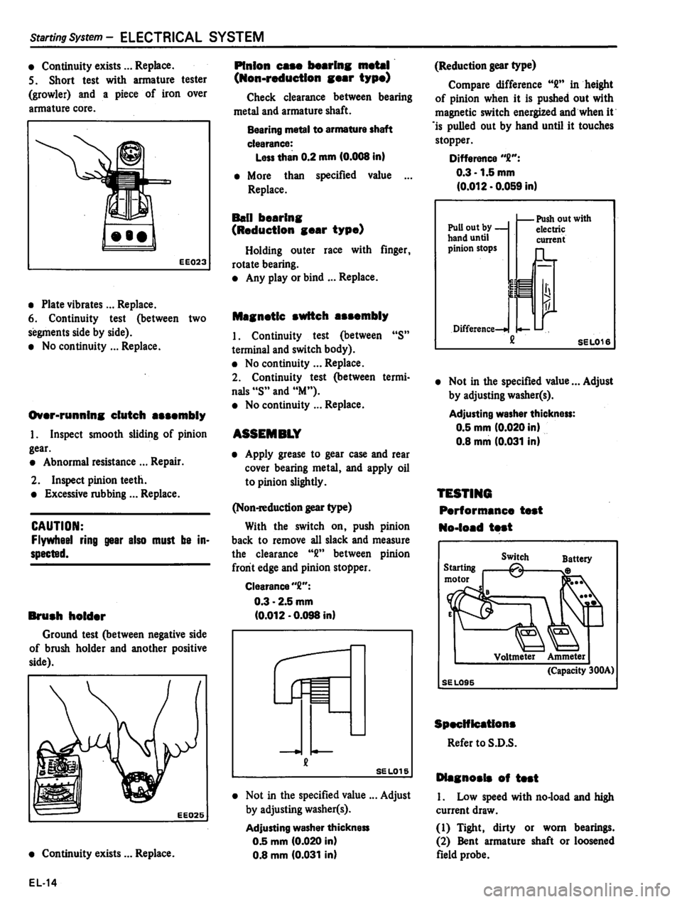 DATSUN PICK-UP 1980  Service Manual 