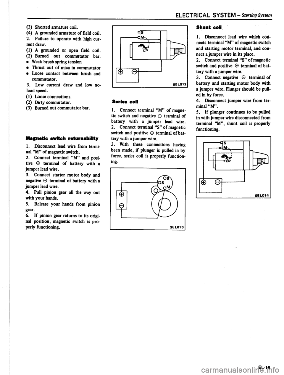 DATSUN PICK-UP 1980  Service Manual 