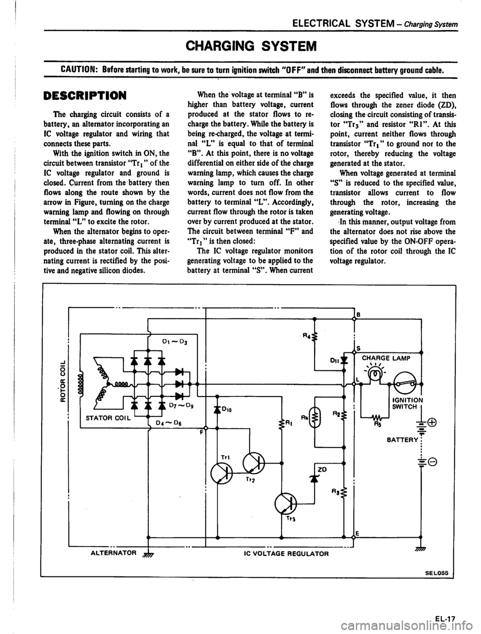 DATSUN PICK-UP 1980  Service Manual 