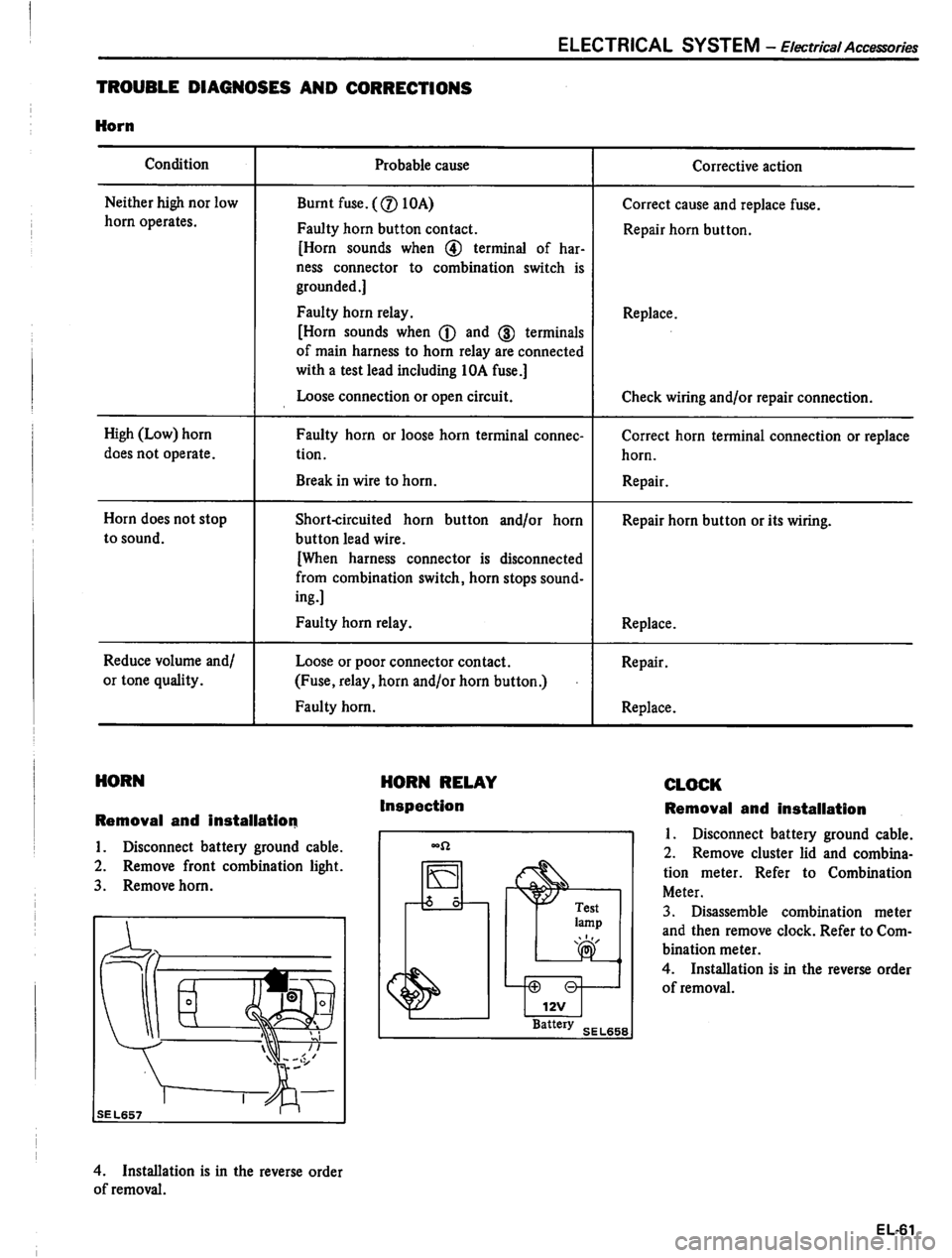 DATSUN PICK-UP 1980  Service Manual 