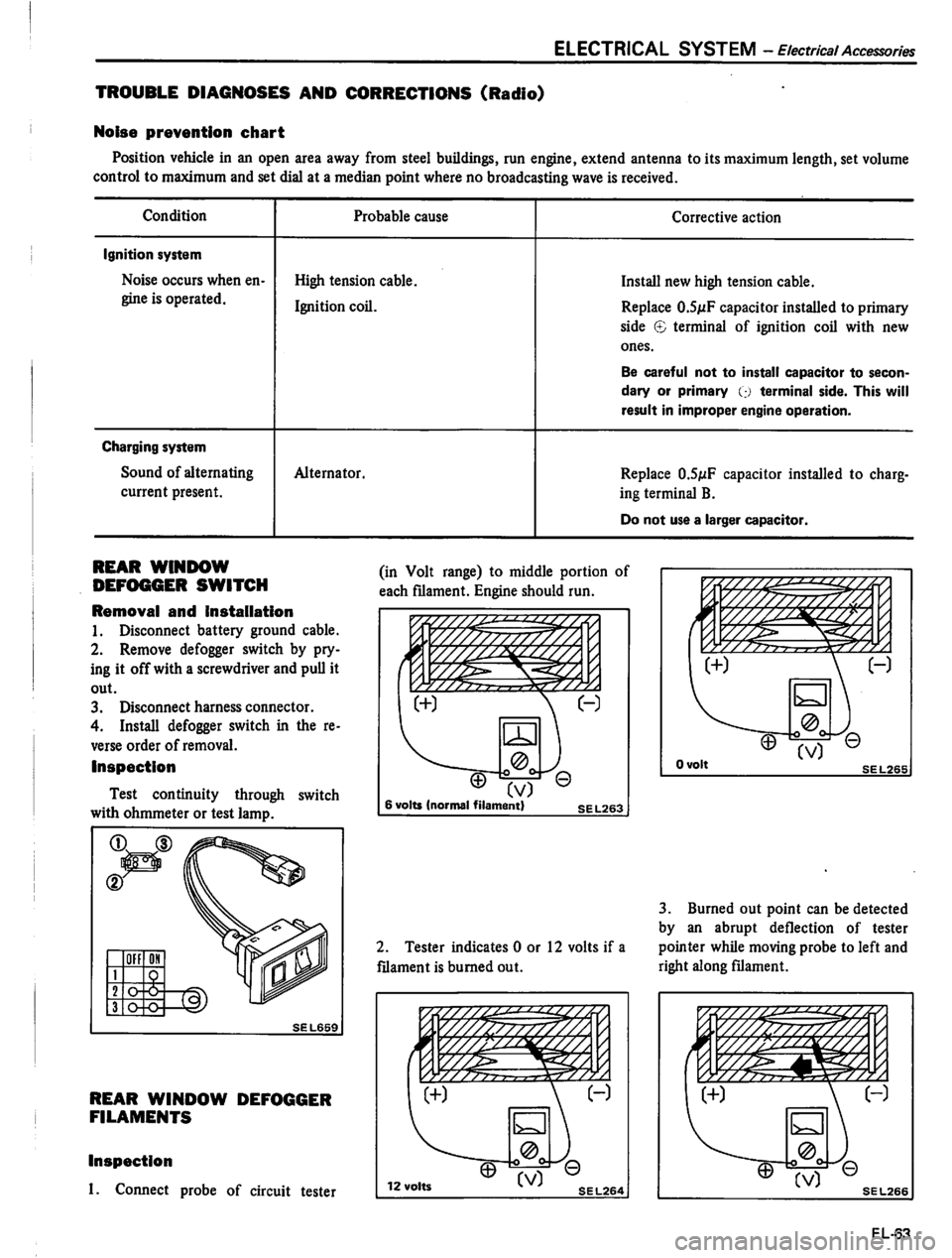 DATSUN PICK-UP 1980  Service Manual 
