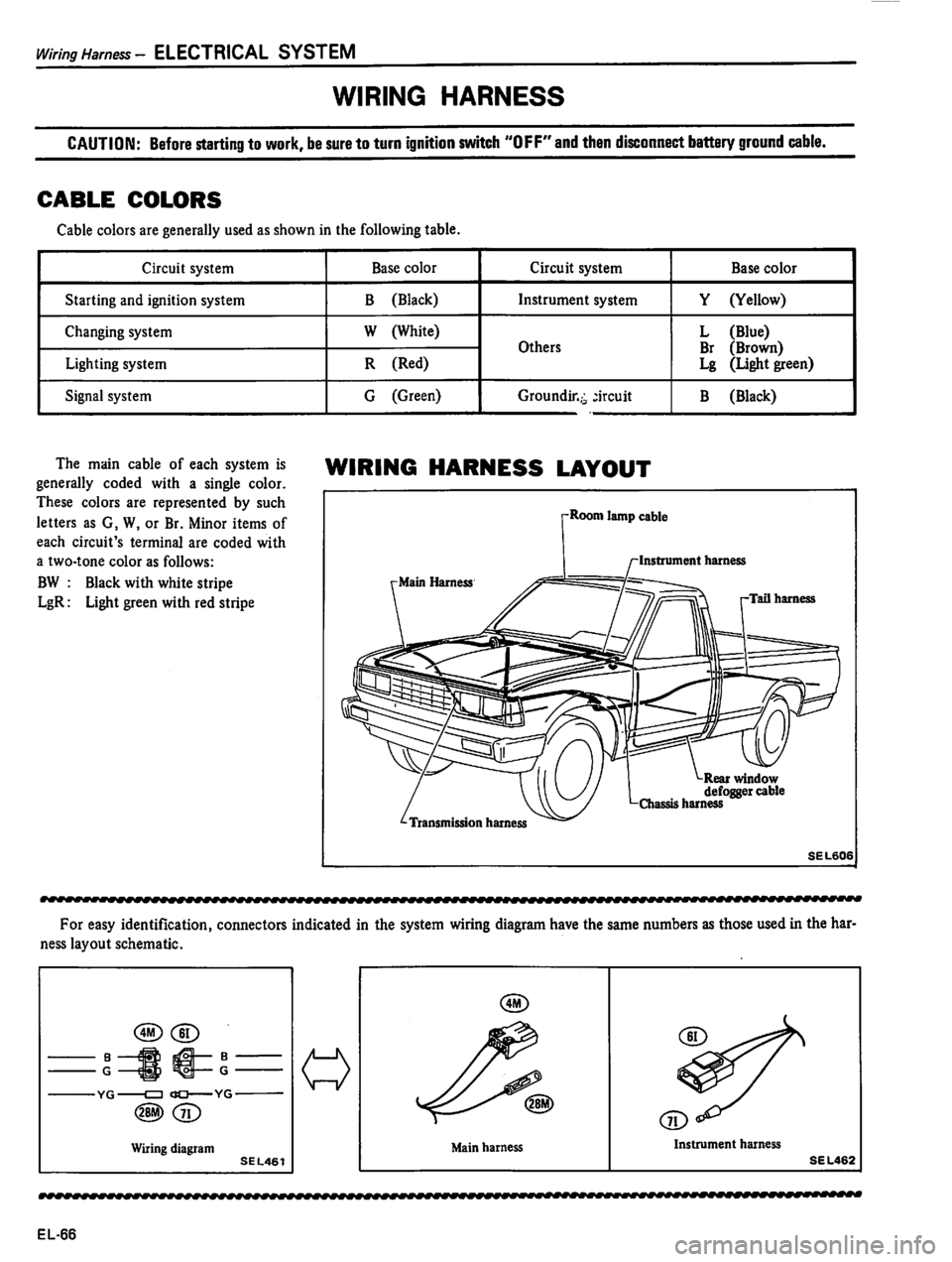 DATSUN PICK-UP 1980  Service Manual 