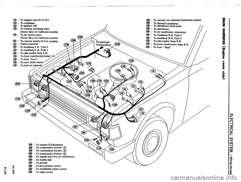 DATSUN PICK-UP 1980  Service Manual 