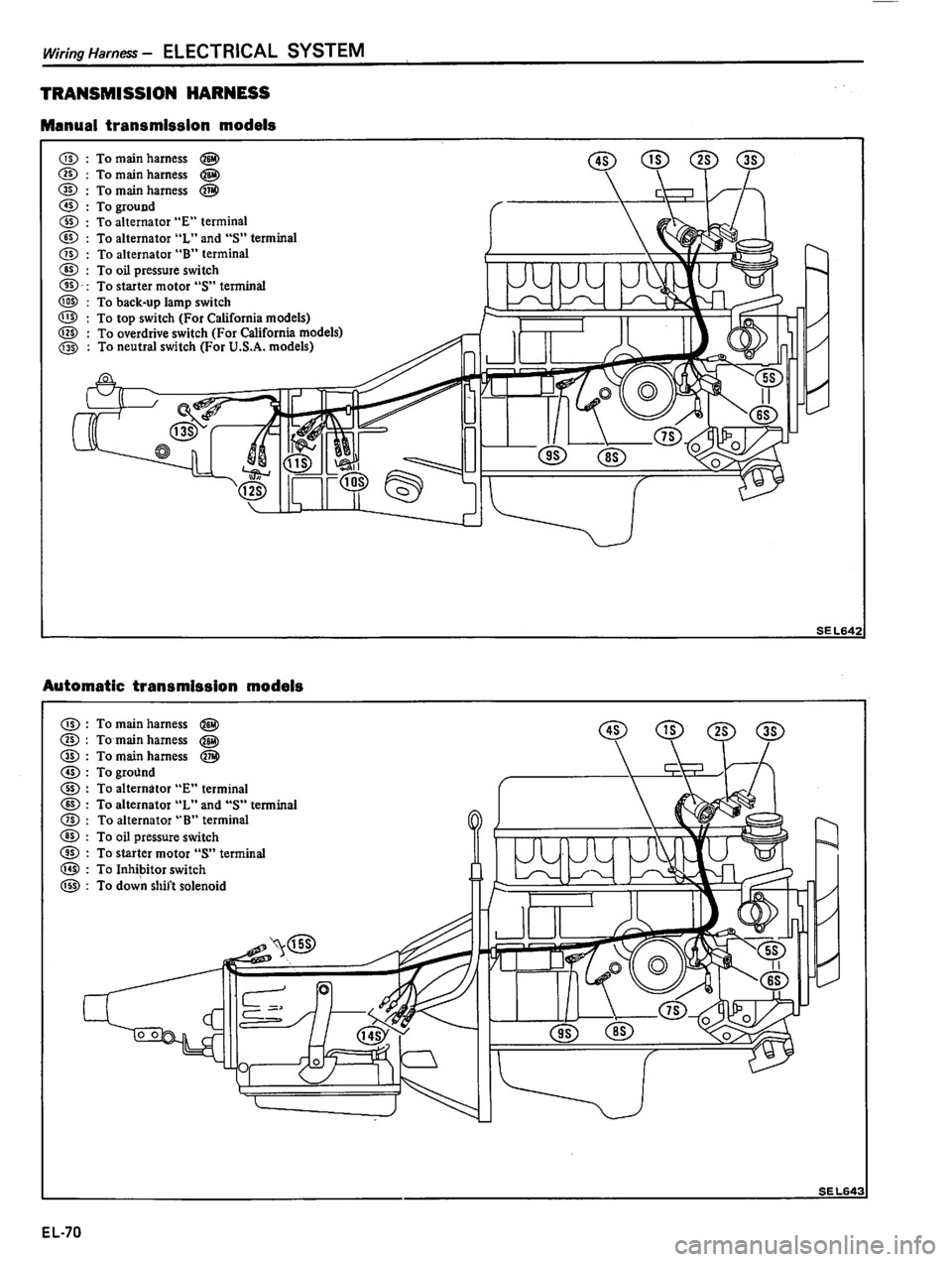 DATSUN PICK-UP 1980  Service Manual 