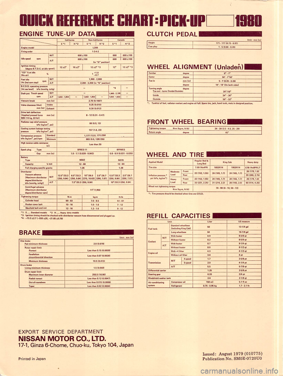 DATSUN PICK-UP 1980  Service Manual 