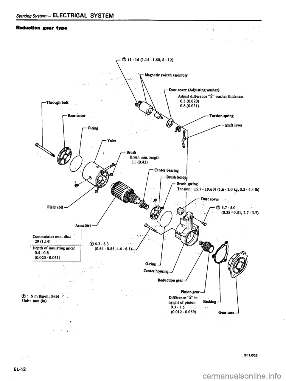 DATSUN PICK-UP 1981  Service Manual 