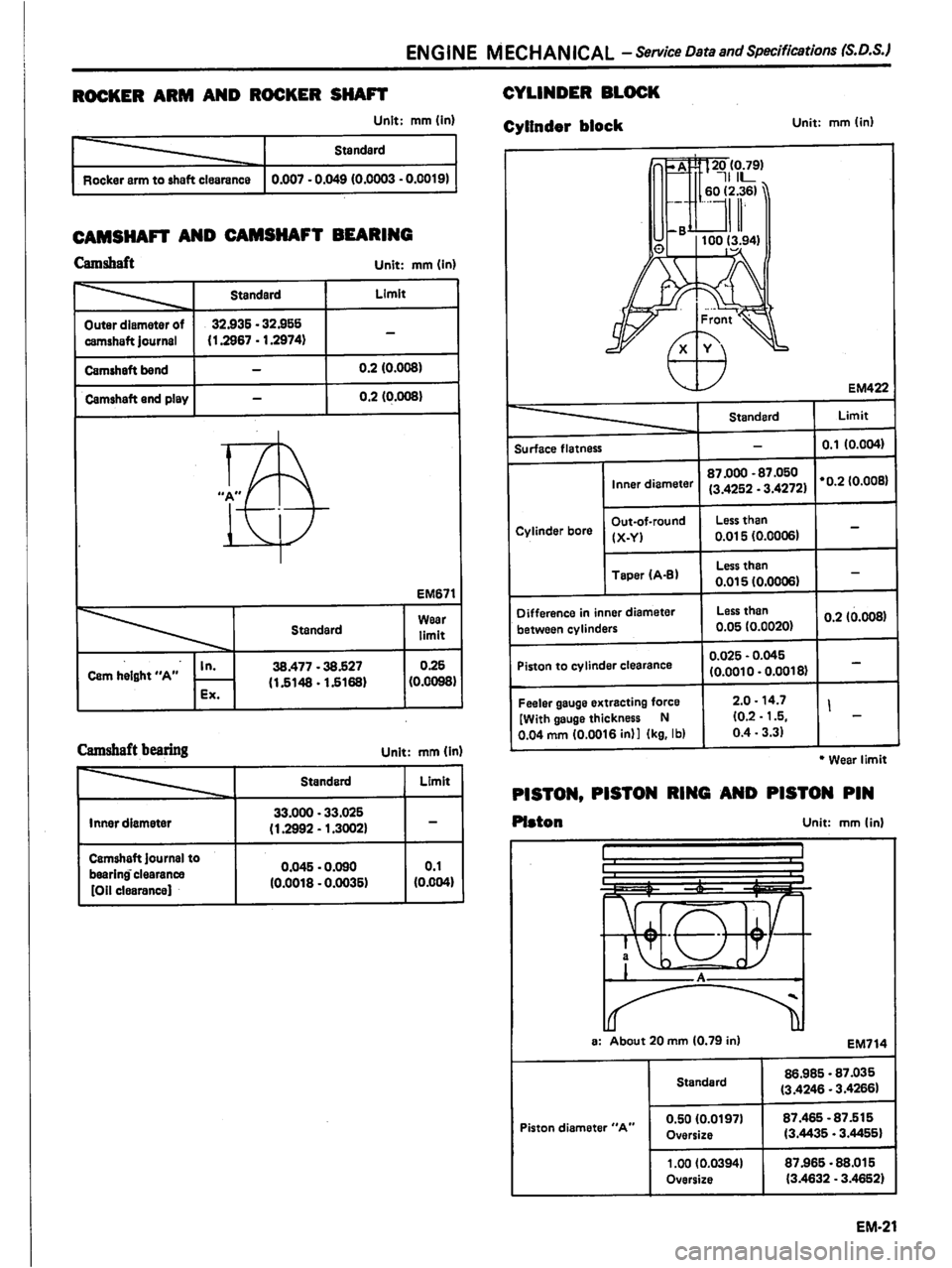 DATSUN PICK-UP 1981  Service Manual 