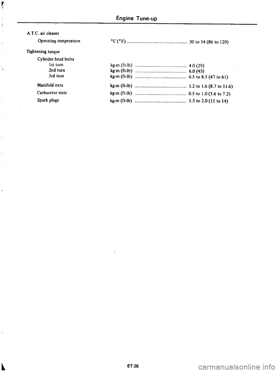 DATSUN PICK-UP 1977  Service Manual 
r

Engine 
Tune

up

A 
T

C 
air

cleaner

Operating 
temperature 
OC 
OF

30

to 
54

86 
to 
129

Tightening 
torque

Cylinder 
head

bolts

1st

turn

2nd 
turn

3rd 
turn

Spark 
plugs 
kg 
m 
f
