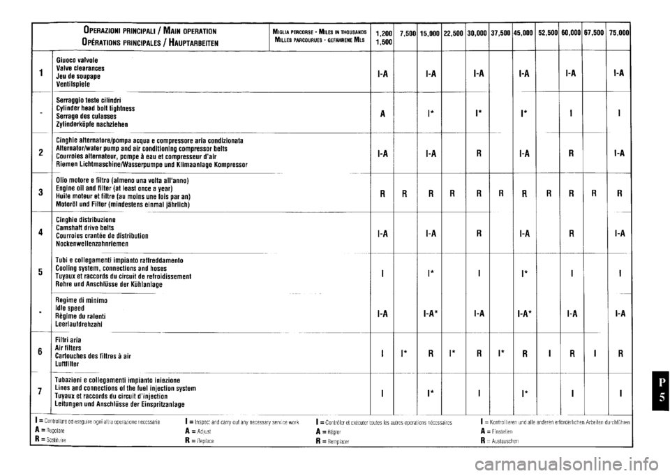 FERRARI F40 1992  Service Repair Manual 