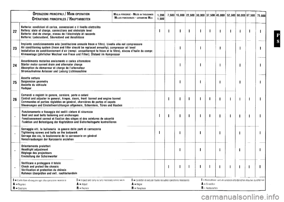 FERRARI F40 1992  Service Repair Manual 