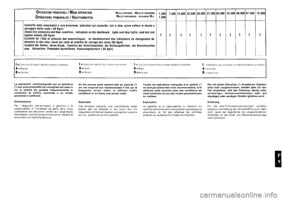 FERRARI F40 1992  Service Repair Manual 