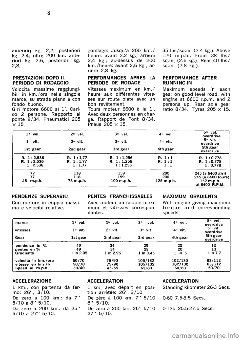 FERRARI 330 GT 1964  Owners Manual 