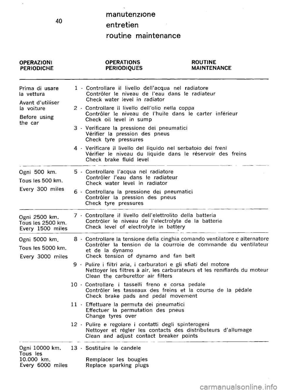 FERRARI 330 GT 1964  Owners Manual 