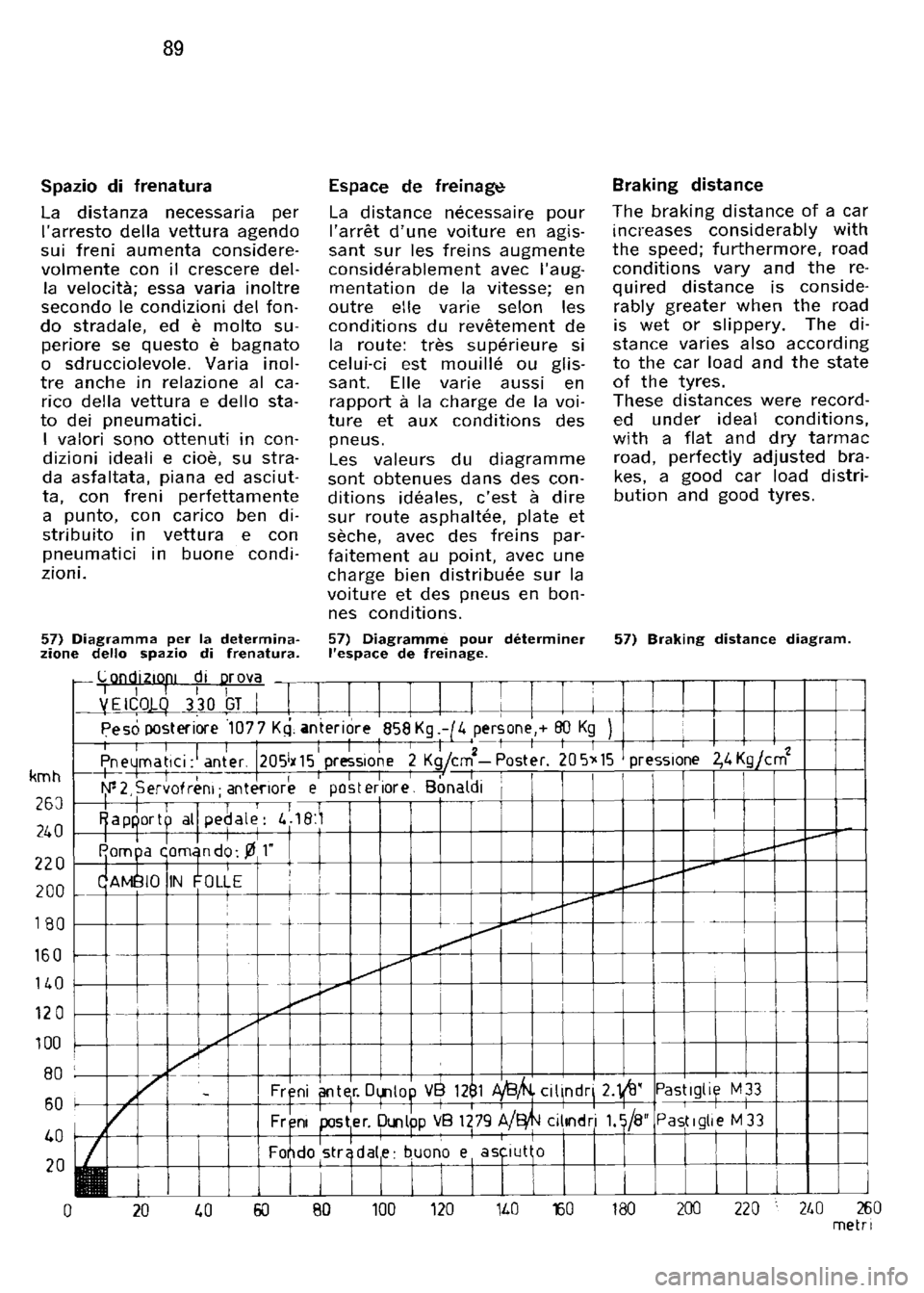 FERRARI 330 GT 1964  Owners Manual 