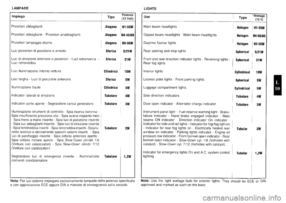 FERRARI TESTAROSSA 1990  Owners Manual 
