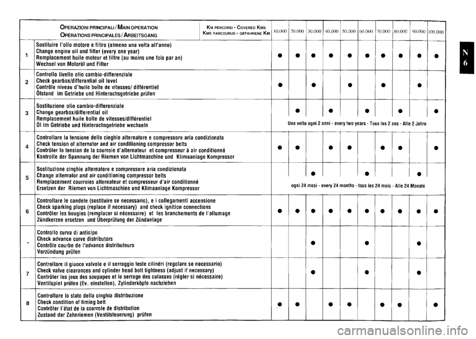 FERRARI TESTAROSSA 1990  Owners Manual 
