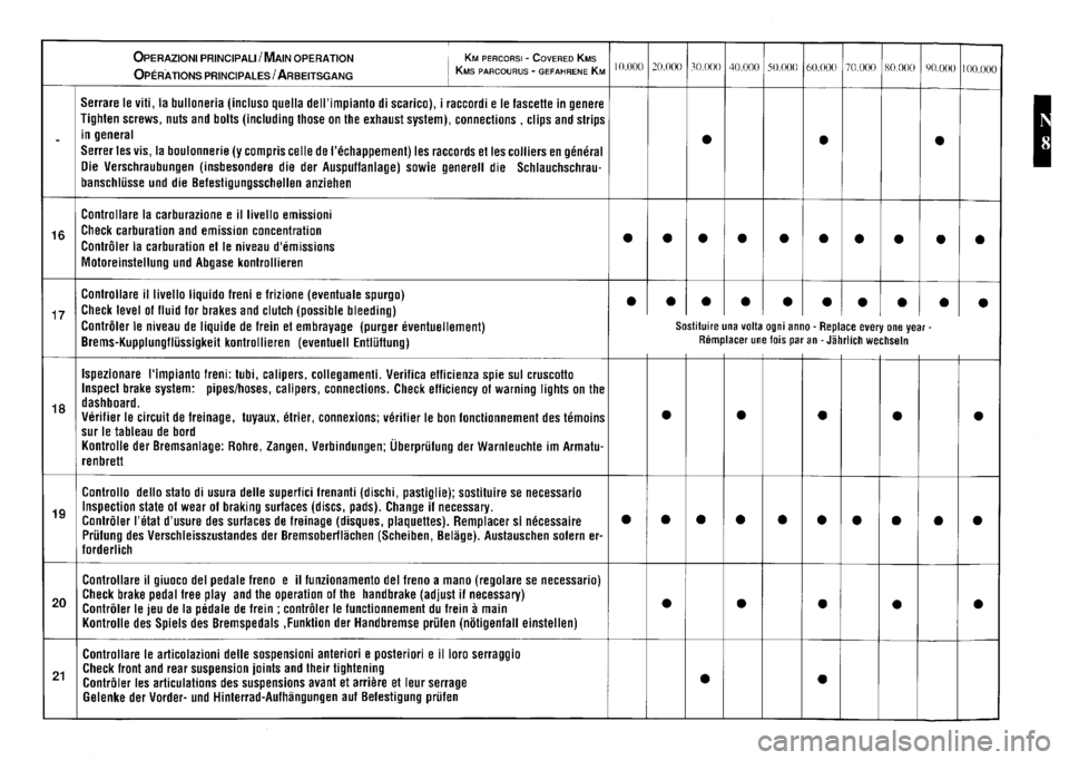 FERRARI TESTAROSSA 1990  Owners Manual 