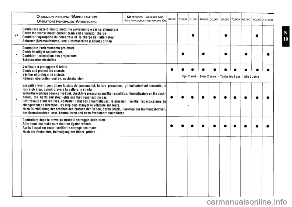 FERRARI TESTAROSSA 1990  Owners Manual 