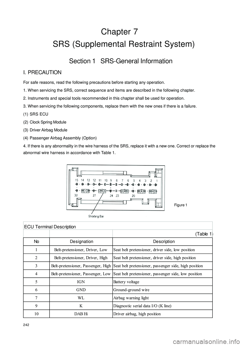 GEELY CK 2008  Workshop Manual 242Chapter 7
 SRS (Supplemental Restraint System)Section 1   SRS-General InformationI.  PRECAUTIONFor safe reasons, read the following precautions before starting any operation.
1. When servicing the 