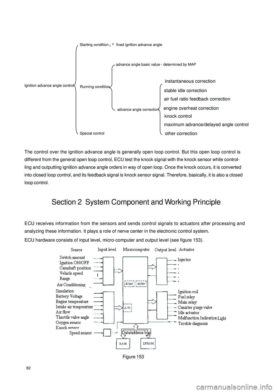 GEELY CK 2008  Workshop Manual 82The control over the ignition advance angle is generally open loop control. But this open loop control is
different from the general open loop control, ECU test the knock signal with the knock senso
