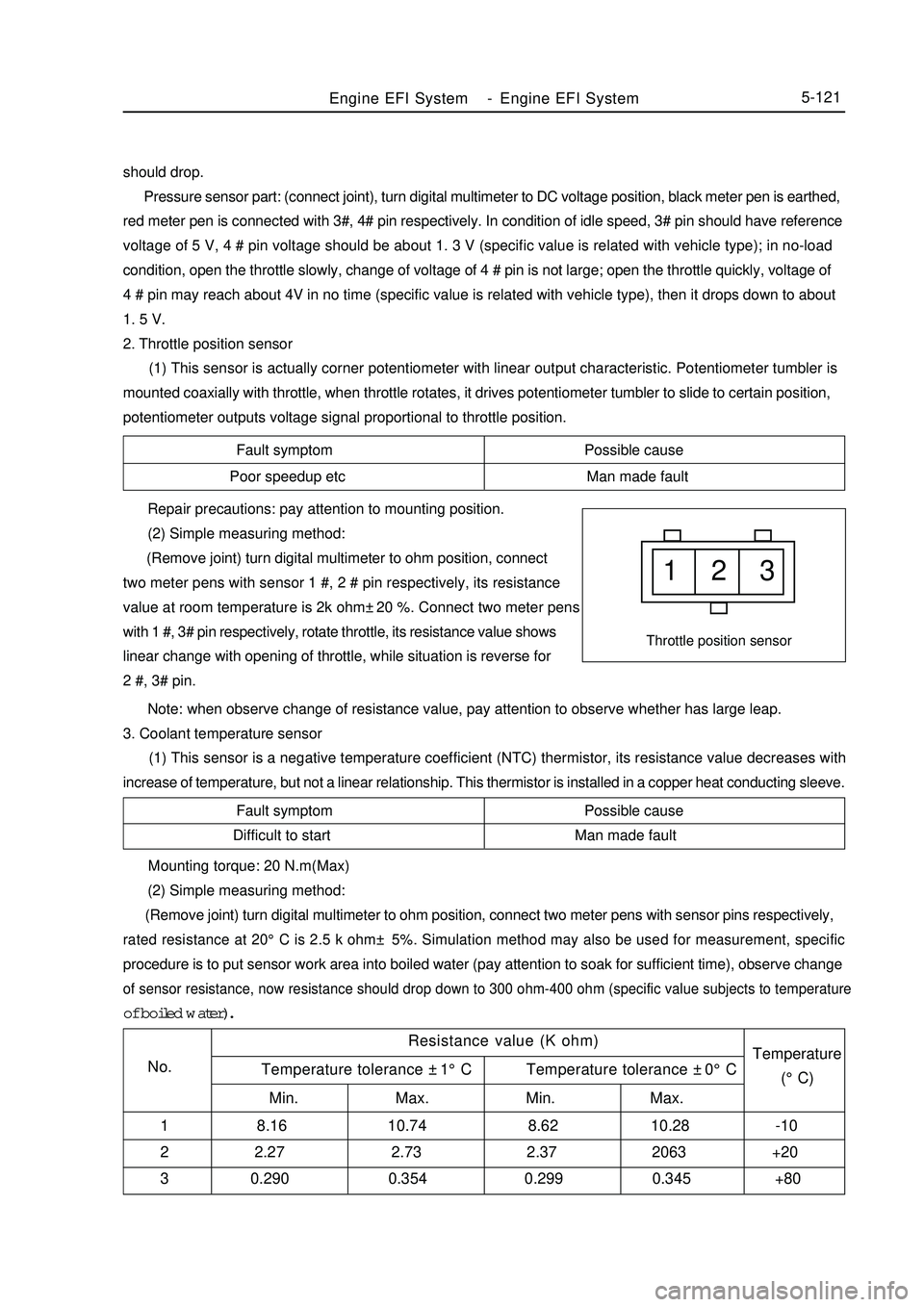 GEELY MK 2008  Workshop Manual Fault symptom Possible cause
Poor speedup etc Man made fault1  2  3Throttle position sensorFault symptom Possible cause
Difficult to start Man made fault       Repair precautions: pay attention to mou