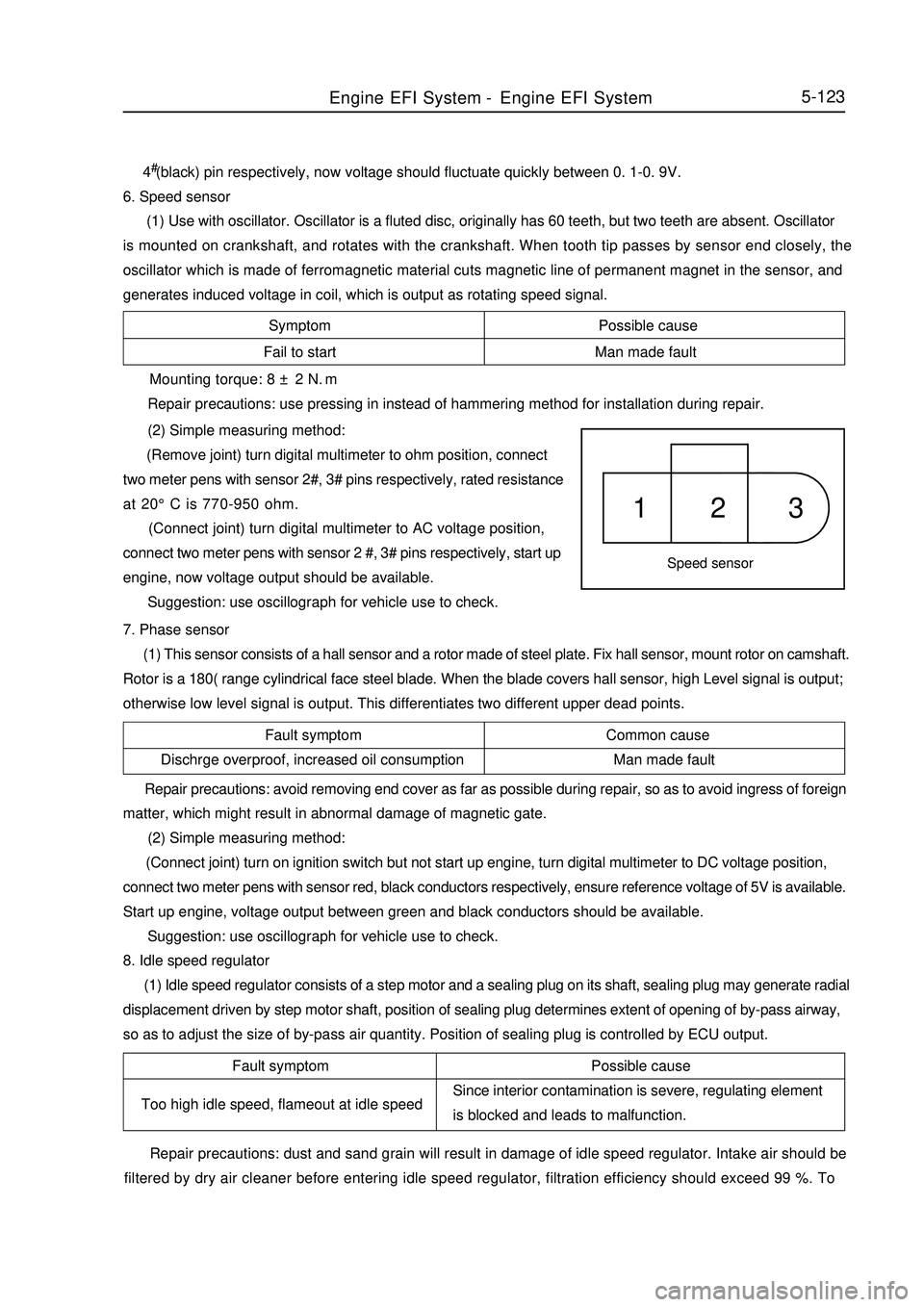 GEELY MK 2008  Workshop Manual Symptom Possible cause
Fail to start Man made faultSpeed sensor1    2    3Fault symptom Common cause
Dischrge overproof, increased oil consumption Man made fault5-1234#(black) pin respectively, now vo