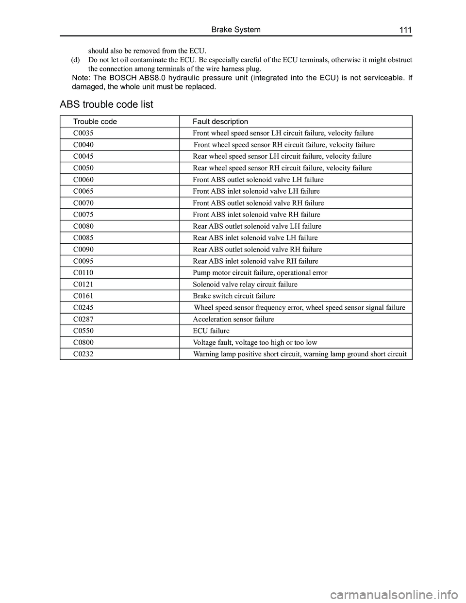 GREAT WALL FLORID 2008 Service Manual Downloaded from www.Manualslib.com manuals search engine 111Brake System
ABS trouble code list
Trouble codeFault description
C0035Front wheel speed sensor LH circuit failure, velocity failure
C0040Fro GREAT WALL FLORID 2008 Service Manual Downloaded from www.Manualslib.com manuals search engine 111Brake System
ABS trouble code list
Trouble codeFault description
C0035Front wheel speed sensor LH circuit failure, velocity failure
C0040Fro