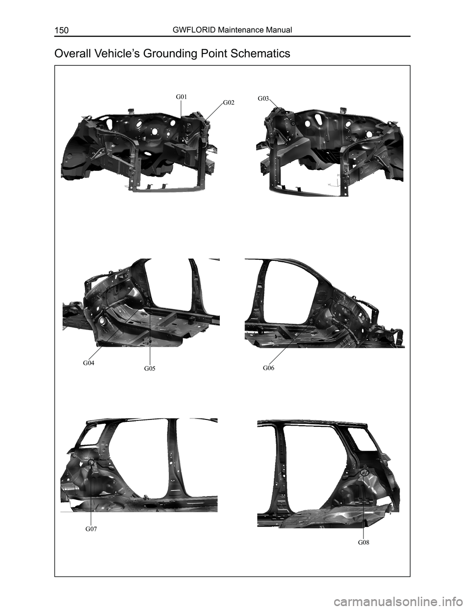 GREAT WALL FLORID 2008  Service Manual Downloaded from www.Manualslib.com manuals search engine GWFLORID Maintenance Manual150
Overall Vehicle’s Grounding Point Schematics
G01G02G03
G04G05G06
G07
G08    