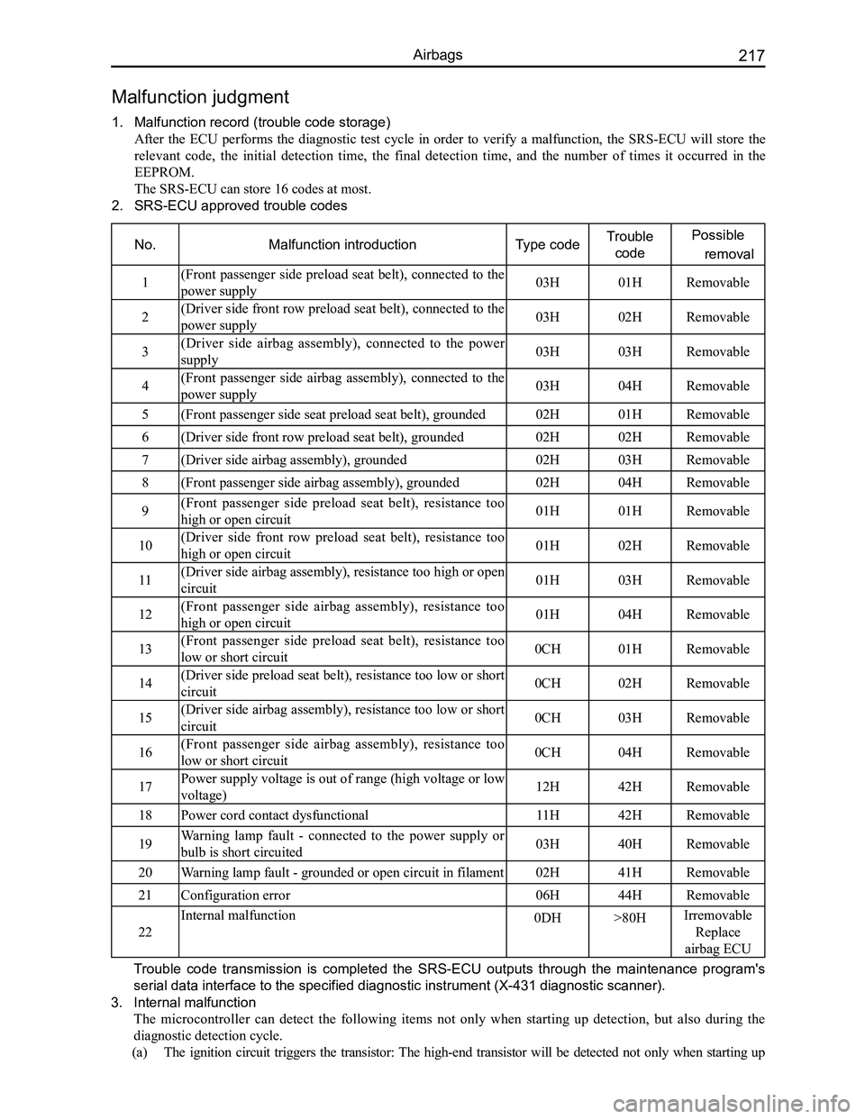 GREAT WALL FLORID 2008 Service Manual Downloaded from www.Manualslib.com manuals search engine 217Airbags
Malfunction judgment
1. Malfunction record (trouble code storage)
After the ECU performs the diagnostic test cycle in orde GREAT WALL FLORID 2008 Service Manual Downloaded from www.Manualslib.com manuals search engine 217Airbags
Malfunction judgment
1. Malfunction record (trouble code storage)
After the ECU performs the diagnostic test cycle in orde