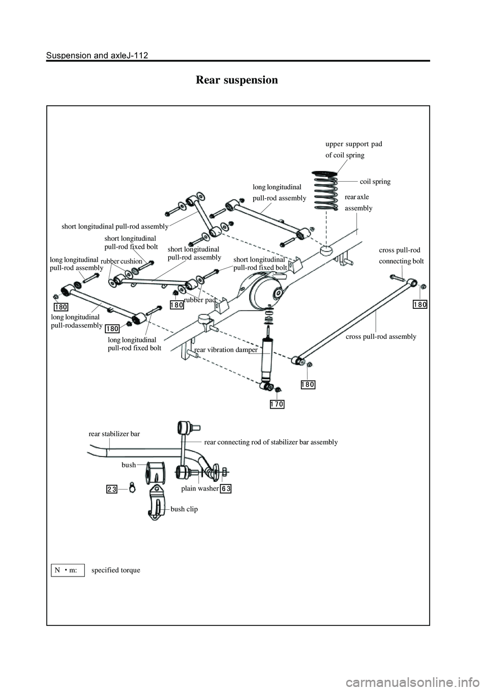 GREAT WALL HOVER 2006  Service Repair Manual Rear suspension
N m:       specified torque
bush clip
bush
rear stabilizer barrear connecting rod of stabilizer bar assembly
plain washer
short longitudinal
pull-rod fixed bolt
rubber padshort longitu