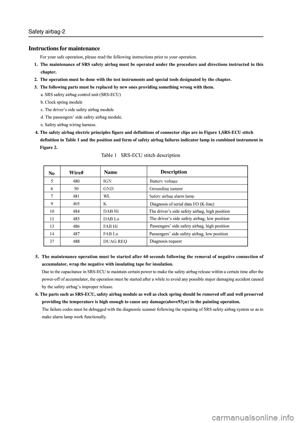 GREAT WALL HOVER 2006 Service Repair Manual Safety airbag-2
Table 1 SRS-ECU stitch description
5. The maintenance operation must be started after 60 seconds following the removal of negative connection of
accumulator, wrap the negative with GREAT WALL HOVER 2006 Service Repair Manual Safety airbag-2
Table 1 SRS-ECU stitch description
5. The maintenance operation must be started after 60 seconds following the removal of negative connection of
accumulator, wrap the negative with