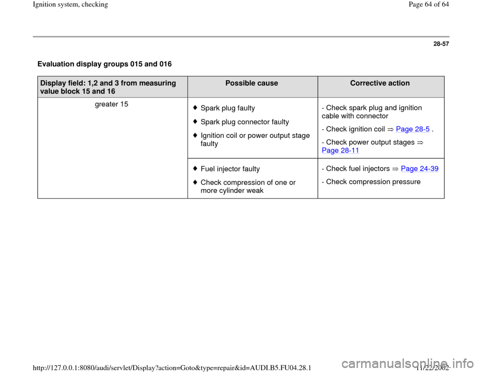 AUDI A4 1998 B5 / 1.G APB Engine Ignition System Checking 28-57
 Evaluation display groups 015 and 016  Display field: 1,2 and 3 from measuring 
value block 15 and 16  
Possible cause  
Corrective action  
greater 15  
Spark plug faultySpark plug connector f