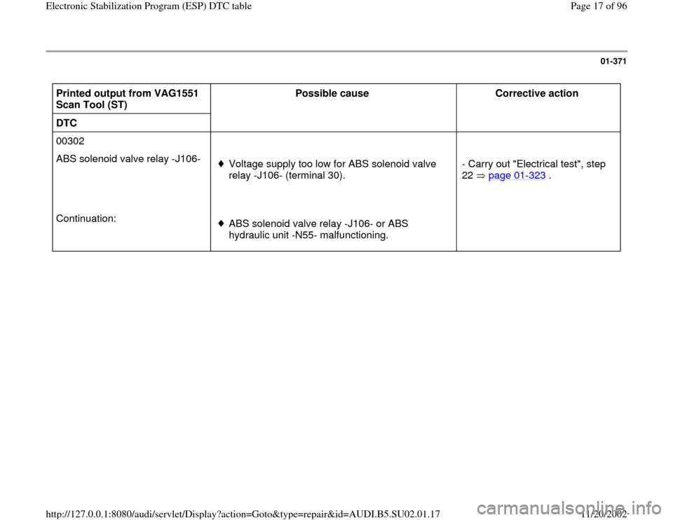 AUDI A4 1996 B5 / 1.G Brakes ESP DTC Table Workshop Manual 01-371
 
Printed output from VAG1551 
Scan Tool (ST)  Possible cause  
Corrective action  
DTC       
00302        
ABS solenoid valve relay -J106-  
  
Voltage supply too low for ABS solenoid valve 
