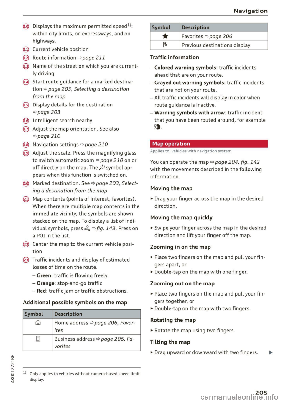 AUDI A6 2021  Owner´s Manual 4K0012721BE 
Navigation 
  
       
  
      
@ Displays the maximum permitted speed): Symbol Description 
within city limits, on expressways, and on se Favorites > page 206 
highways. S TT : 
. . Bi 