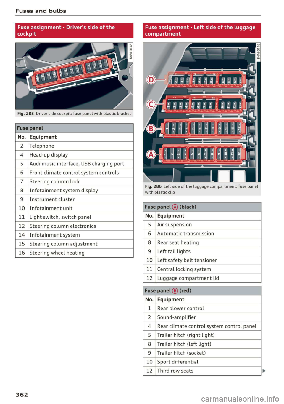 AUDI Q7 2019  Owner´s Manual Fusesandbulbs
Fuseassignment-Driver'ssideoftheFuseassignment-Leftsideoftheluggage
(hole4)9(oTnaleats
 
 @ag g
22
= =
aa
 
Fig.285Driversidecockpit:fusepanelwithplasticbracket
 
 
 
    
 
 
 
 
  