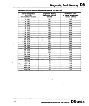 Page 2001