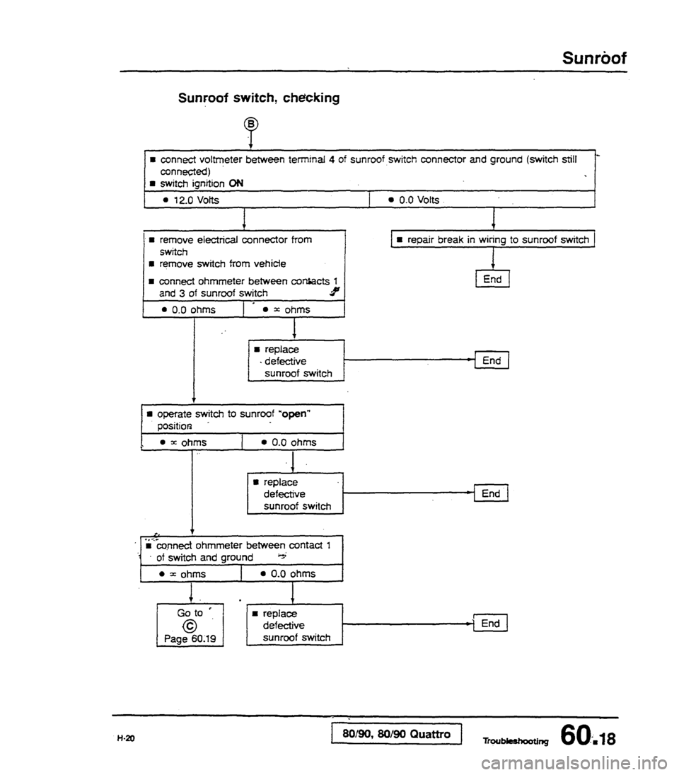 AUDI 80 90 COUPE 1988  Service Repair Manual 