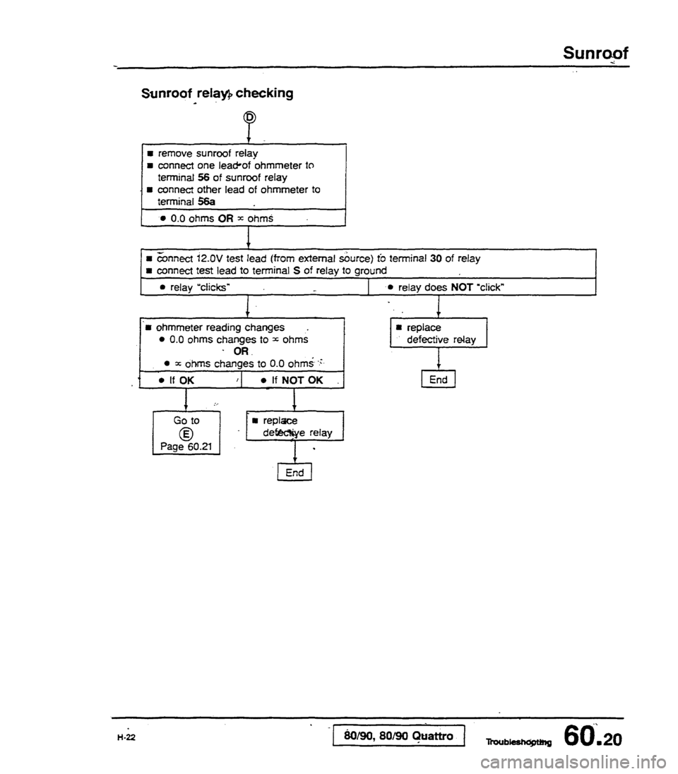 AUDI 80 90 COUPE 1988  Service Repair Manual 