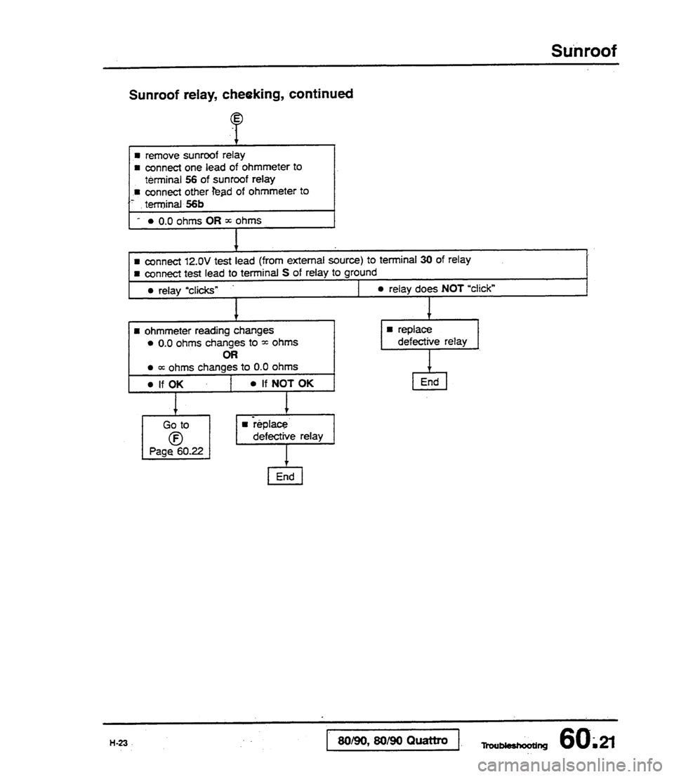 AUDI 80 90 COUPE 1988  Service Repair Manual 