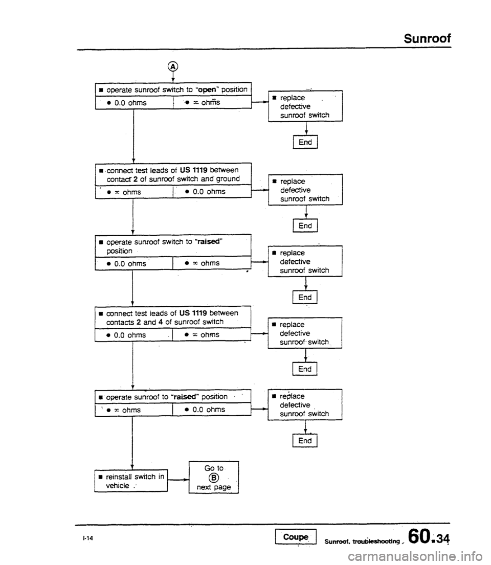 AUDI 80 90 COUPE 1988  Service Repair Manual 