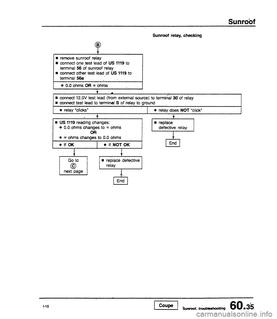 AUDI 80 90 COUPE 1988  Service Repair Manual 