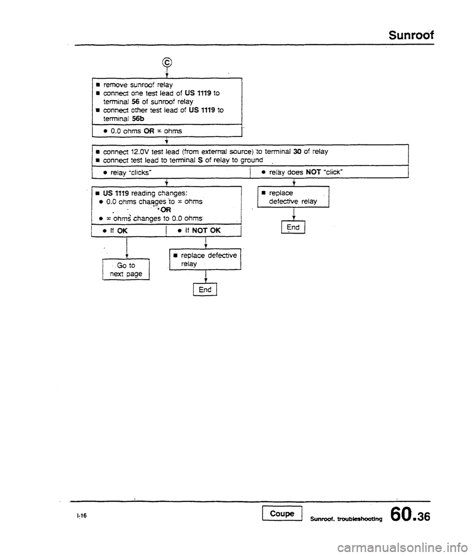 AUDI 80 90 COUPE 1988  Service Repair Manual 
